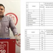 Adrian Butunoi: ”Guvernul Orban lasă fără bani copiii cu dizabilităţi din judeţul Arad”