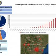Arad depășește 8 cazuri la mia de locuitori, multe localități sunt la fel