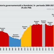 Mihai Fifor : Premierul Cîțu, obligat de lege să explice pe ce s-au dus împrumuturile uriașe!