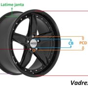 J la jante – Ce este și de ce este important?